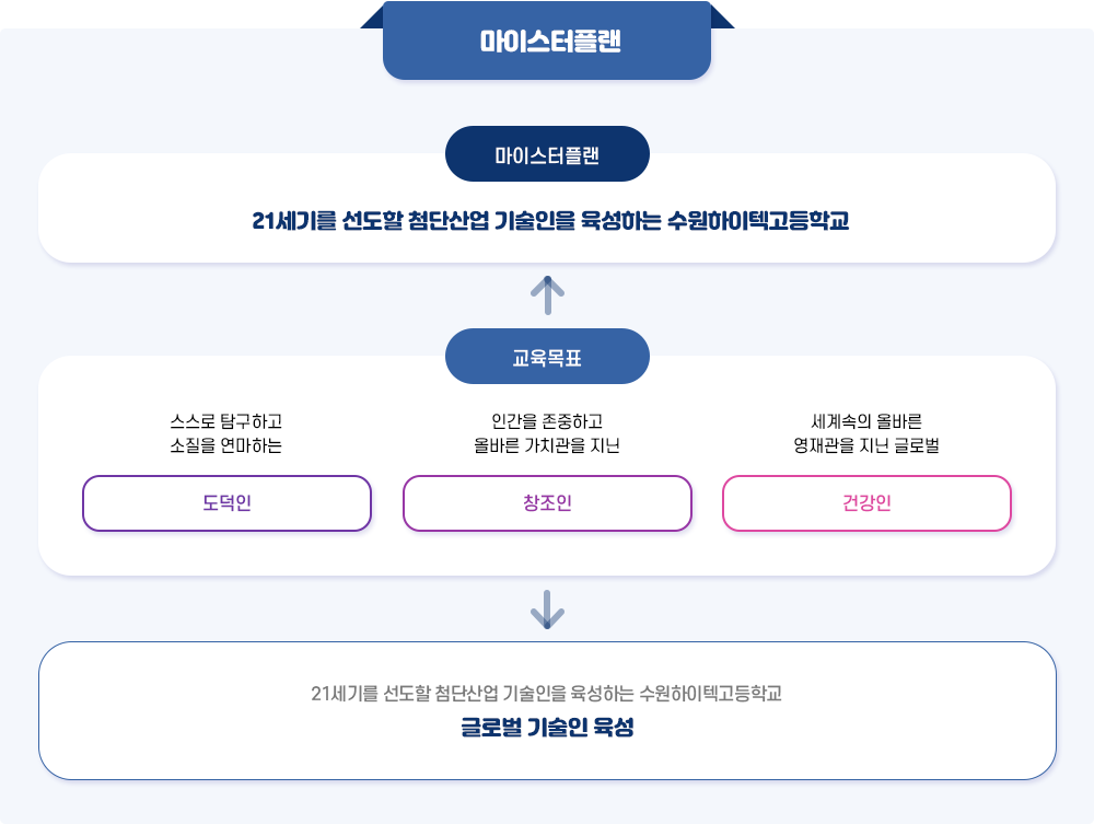 마이스터 플랜 이미지